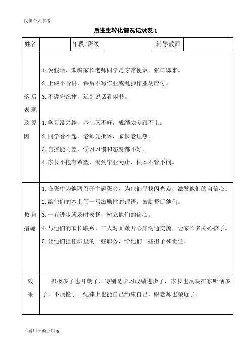 小学后进生转化记录(详细)