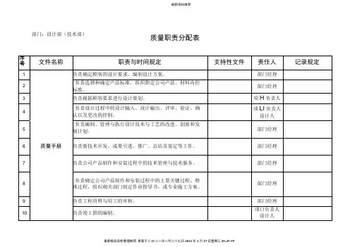 质量职责分配表