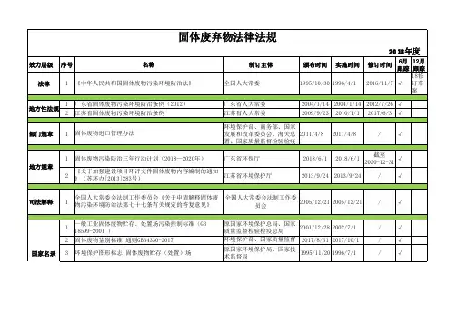 固废法律法规汇总