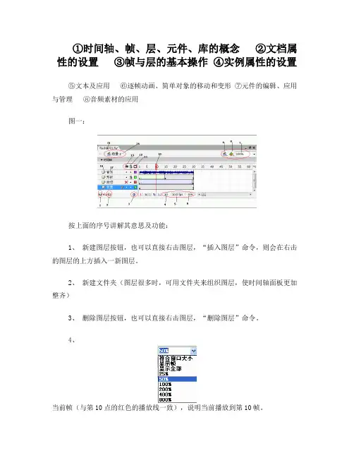 信息技术高考Flash知识点