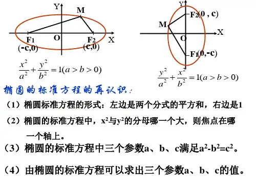 椭圆及其标准方程第二课时