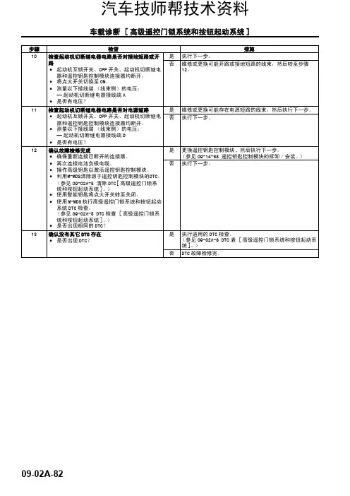 长安cs35身维修维修手册(长安cs35车身维修手册检查措施)