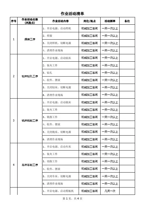 双体系作业活动清单