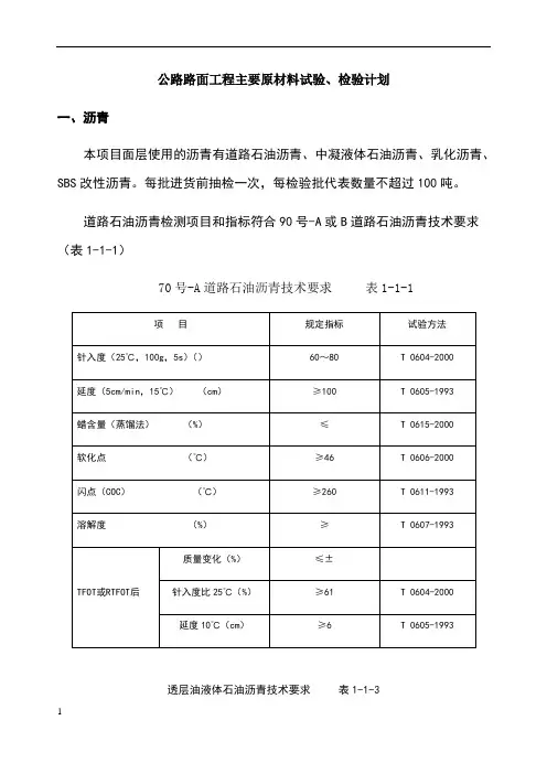公路路面工程主要原材料试验、检验计划