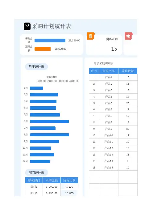 采购计划统计表