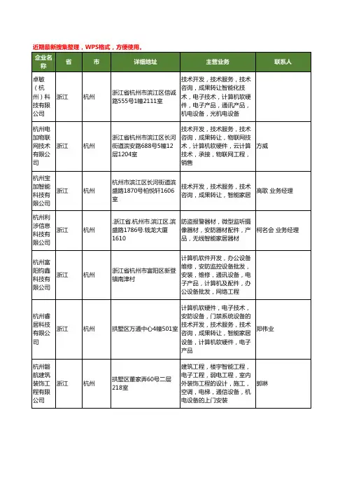 最新浙江省杭州智能家居安防产品工商企业公司名录名单黄页大全22家