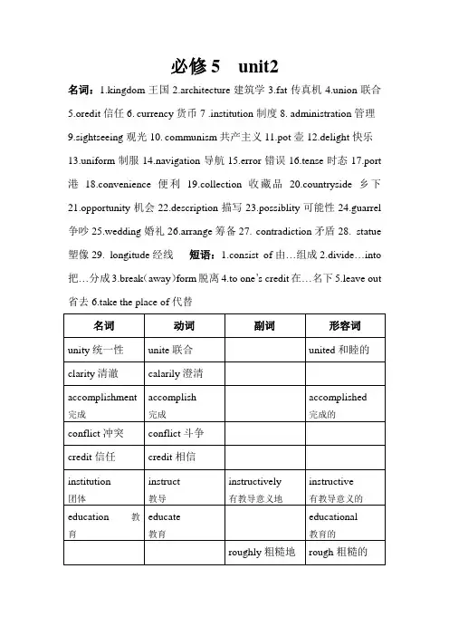必修5 unit2 单词表