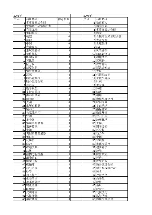 【国家自然科学基金】_综合作用_基金支持热词逐年推荐_【万方软件创新助手】_20140803
