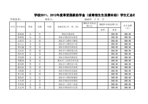 泗水小学寄宿生生活补助学生汇总表4.8