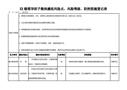 镇领导班子集体廉政风险点风险等级防控措施登记表