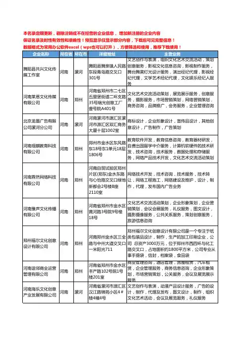 新版河南省创意设计制作工商企业公司商家名录名单联系方式大全74家