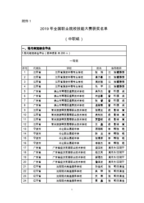 2019年全国职业院校技能大赛获奖名单(中职组)