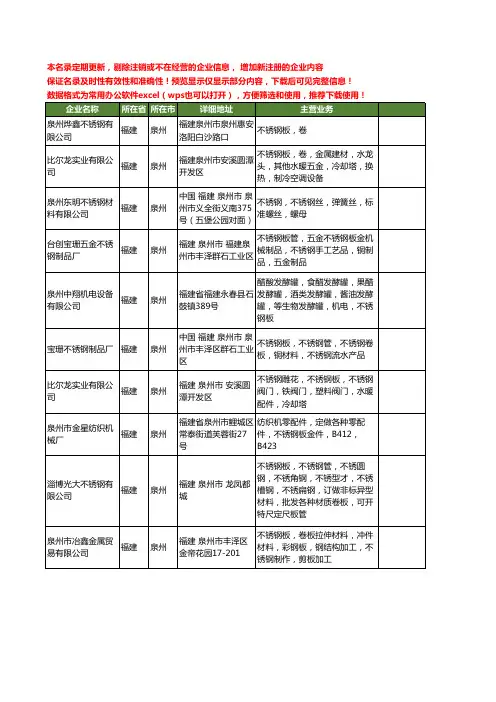 新版福建省泉州不锈钢板工商企业公司商家名录名单联系方式大全10家