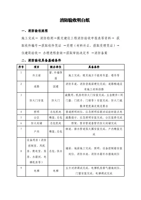 消防验收明白纸