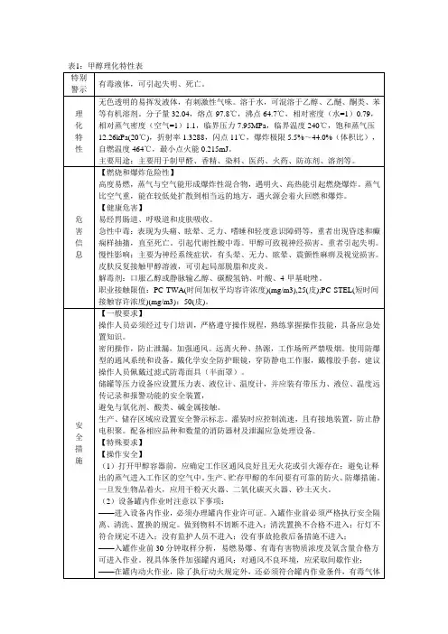 甲醇理化特性表