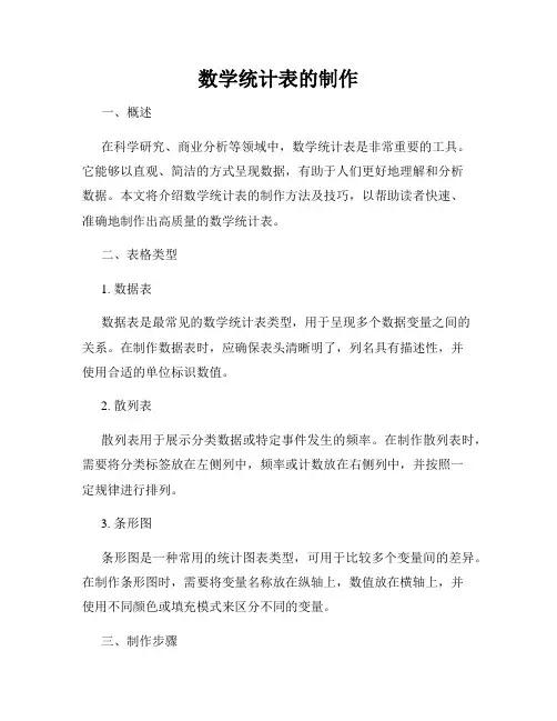数学统计表的制作