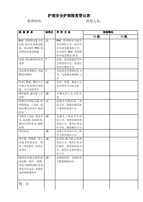 护理安全检查登记表