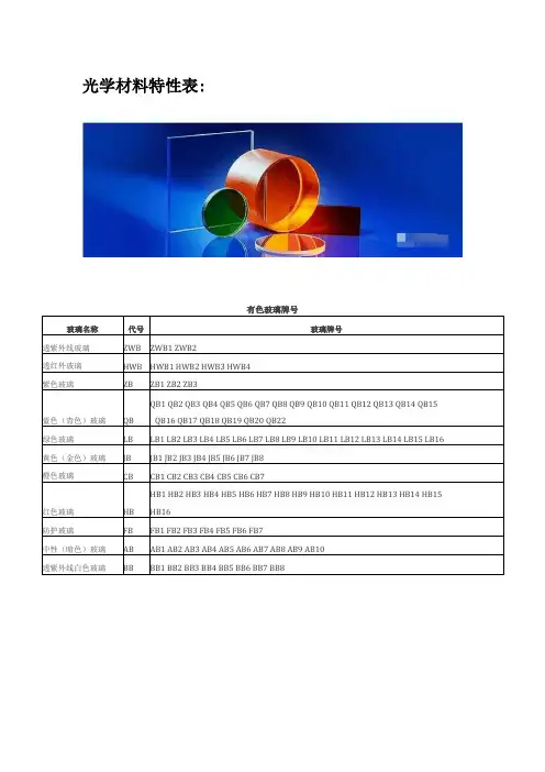 光学材料特性