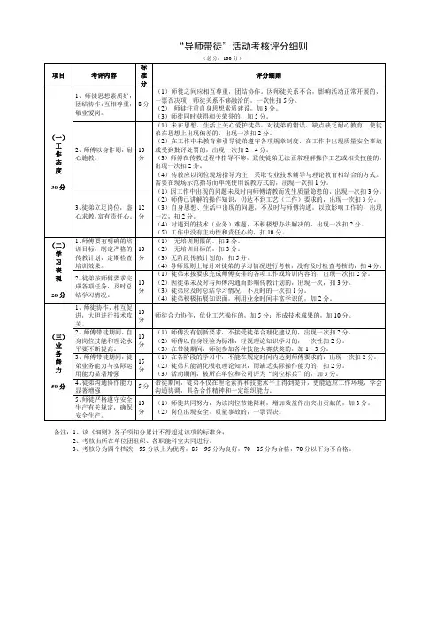 “导师带徒”活动考核评分细则