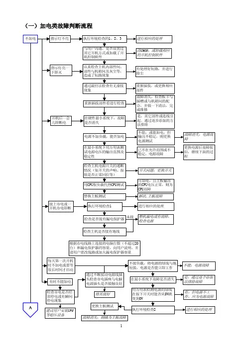 电路板故障维修判断指导—流程图（pdfX页）