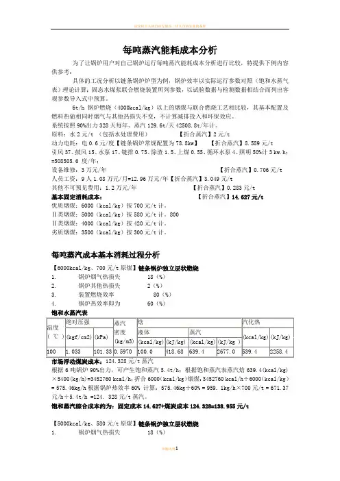 每吨蒸汽能耗成本分析