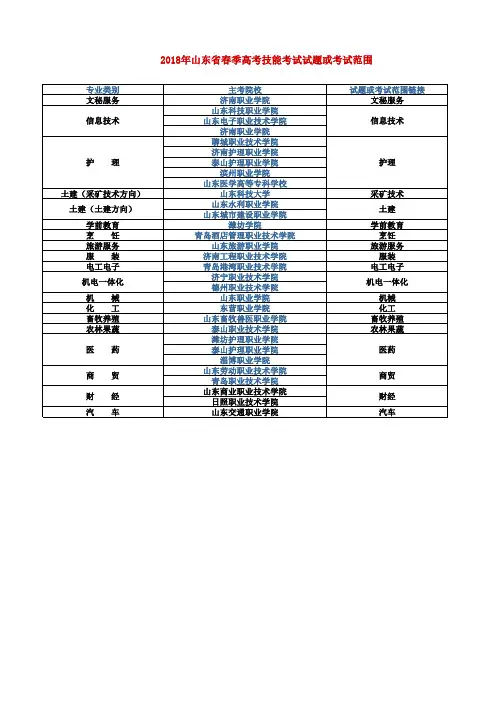 春季高考技能考试考试范围