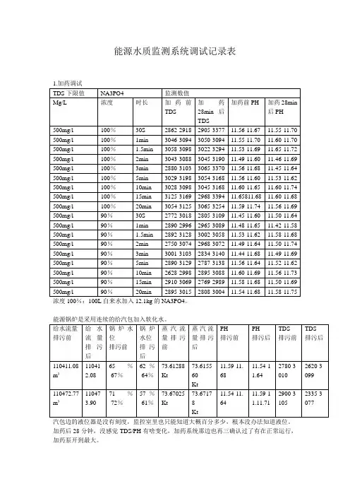 能源水质监测系统调试记录表