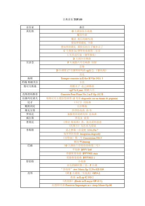 古典音乐TOP100