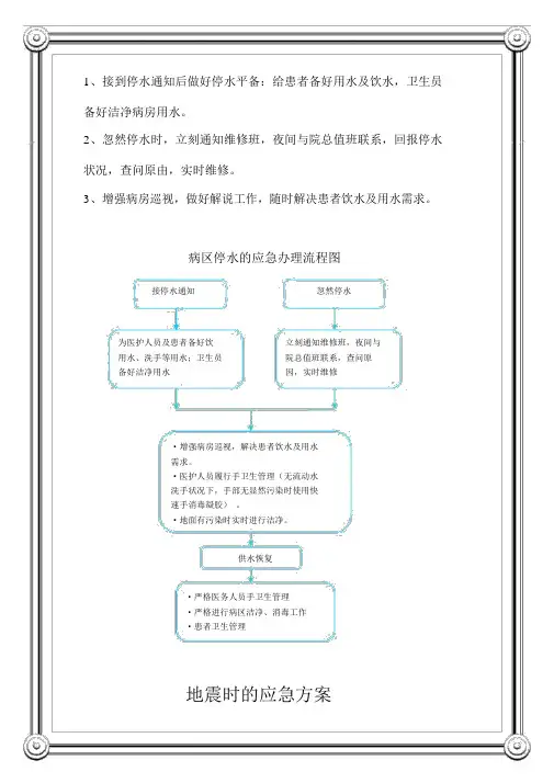 医院停水、停电、地震、火灾应急预案及处理程序流程图