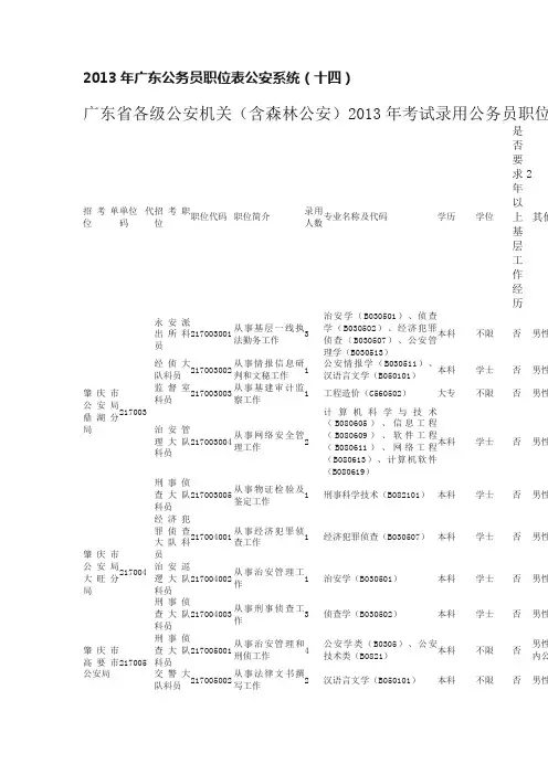 2013年广东公务员职位表公安系统（十四）
