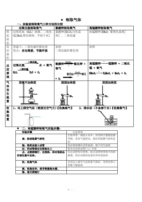 制取氧气的三种方法整理版