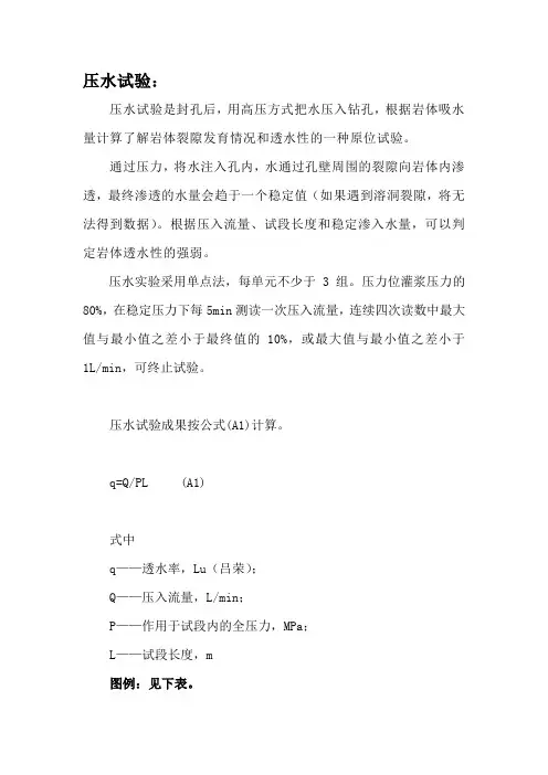 压水试验说明