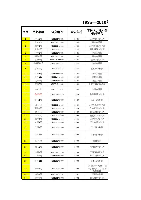 1985—2010年国家审定玉米品种目录(汇总)