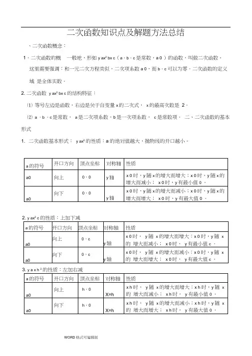 二次函数知识点和解题方法总结
