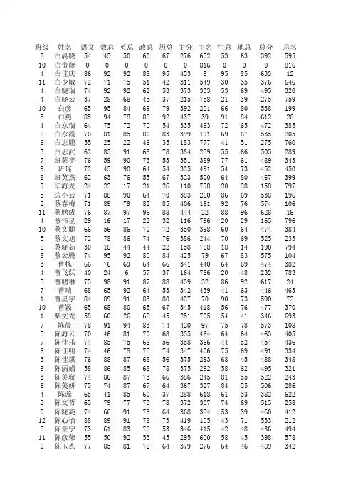 2014七年级第一学期期中考试成绩表