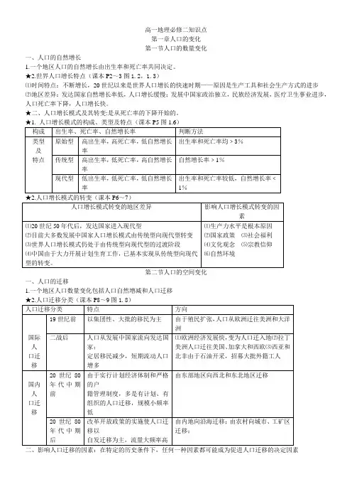 (推荐)高一地理必修二知识点总结 (精)