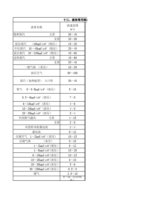 流体常用流速范围