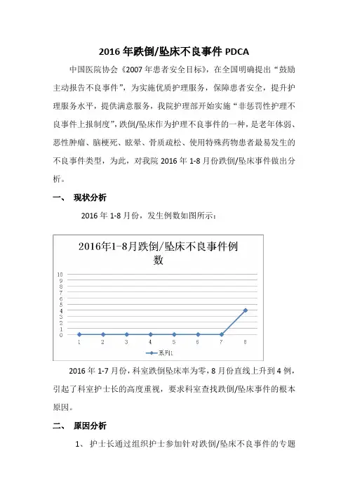 跌倒、坠床的PDCA