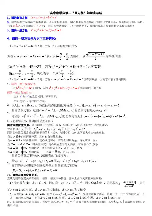 圆标准方程知识点总结(十一专用)