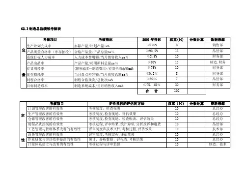 企业各部门绩效考核表