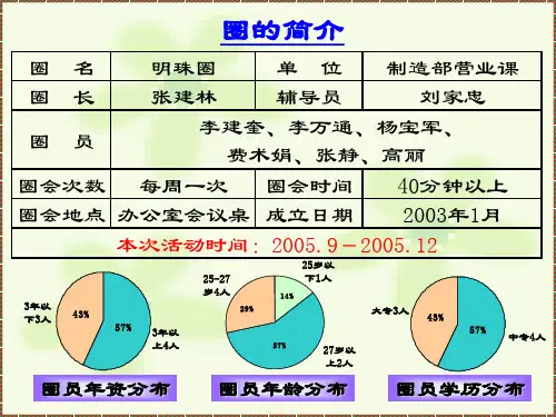 QCC小组活动改善案例ppt课件
