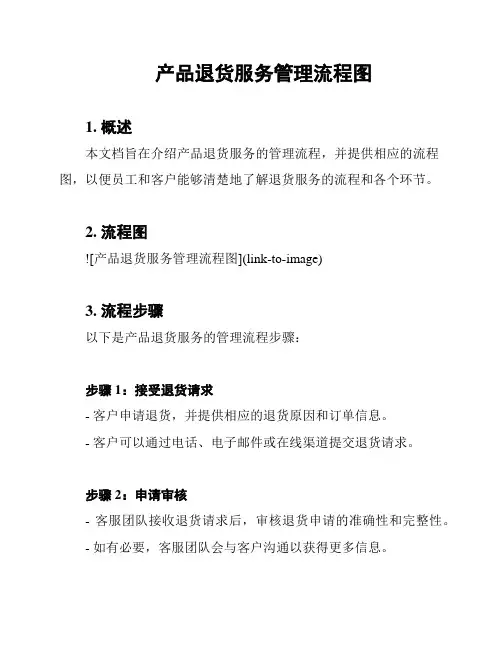 产品退货服务管理流程图