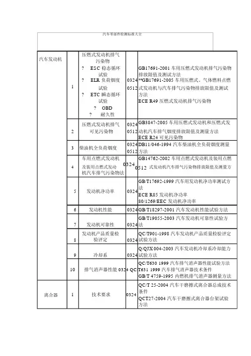 (完整)汽车零部件检测标准大全.(DOC),推荐文档.docx