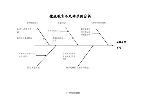健康教育不足--鱼骨图