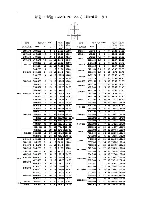 常见型钢理论重量大全