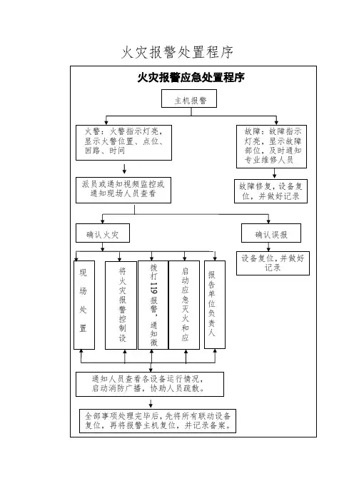 火灾报警应急处置程序流程图