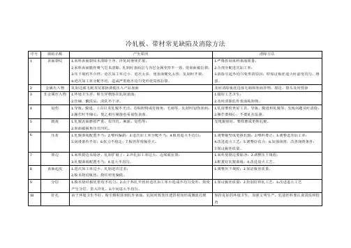 热、冷轧板带材质量缺陷类别、原因及措施