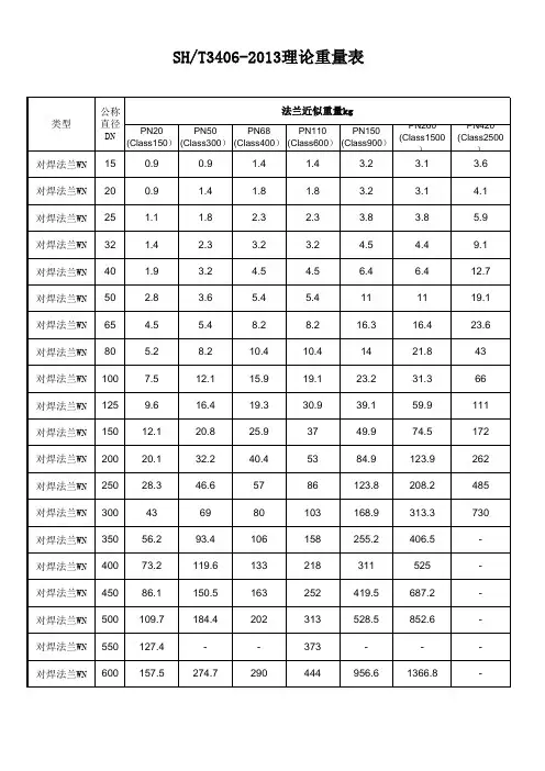 SHT3406-2013理论重量表