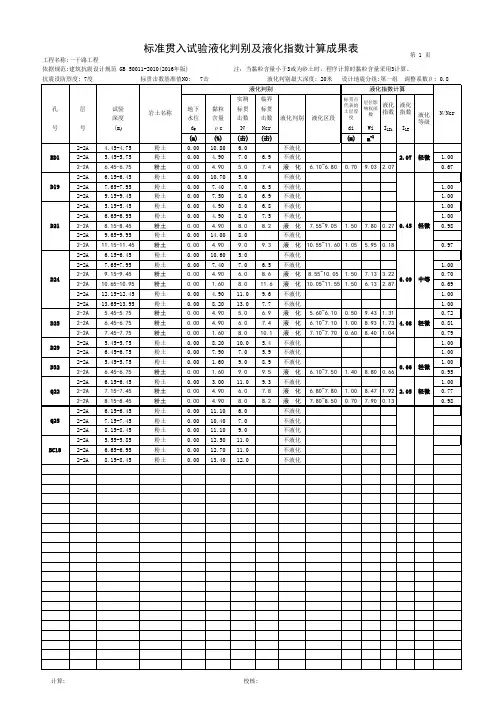 标准贯入试验液化判别及液化指数计算成果表_15