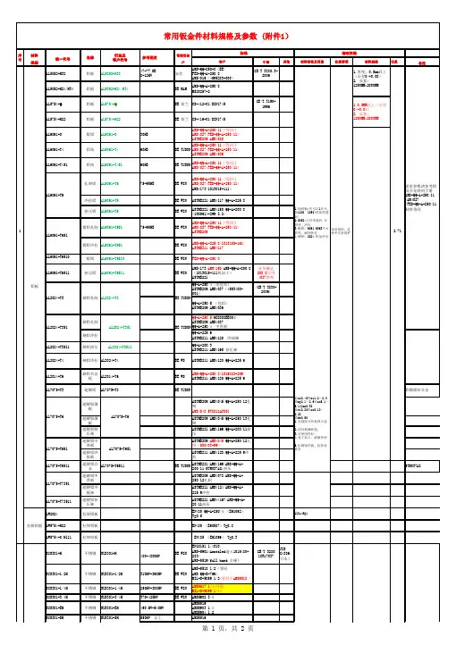 常用钣金件材料规格及参数